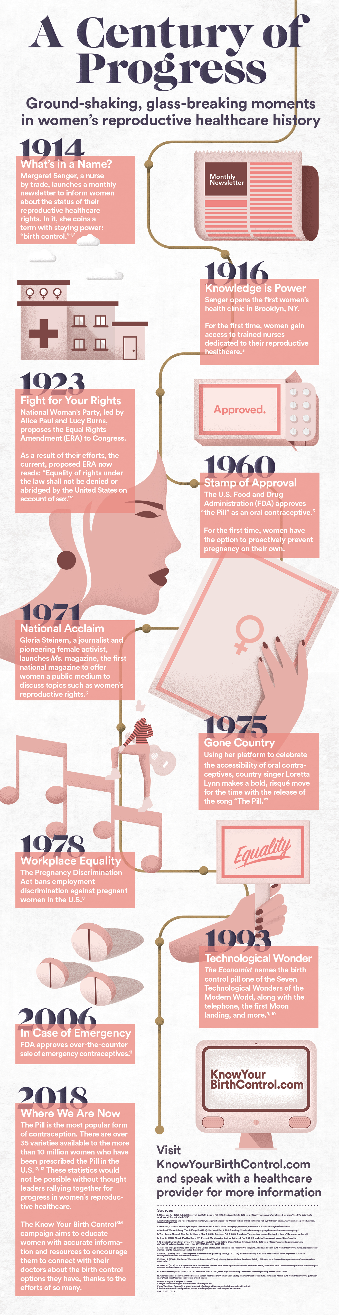 Infographic